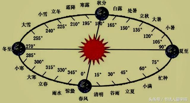梅花易数闰月怎么算
