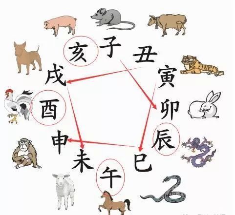 八字属相相冲口诀