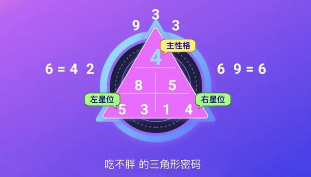 生命灵数看有什么特异功能