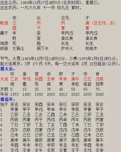 如何通过生辰八字看另一半长相