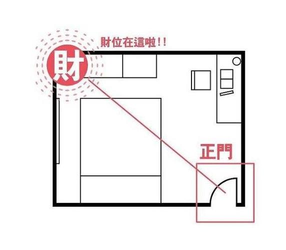 财位放空调詹惟中,财位放空调怎么化解