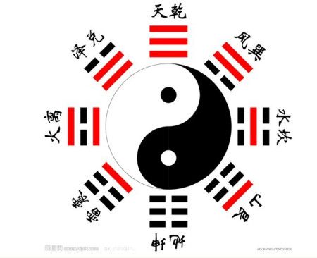 八卦坤卦代表什么