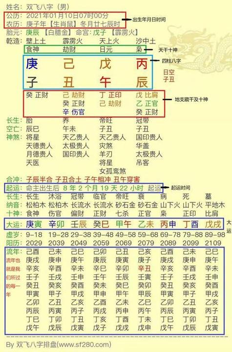 分析八字算流年财运