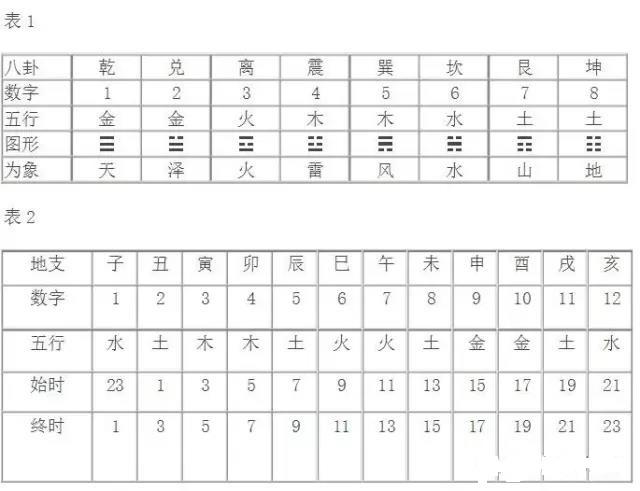 梅花易数外应如何取用