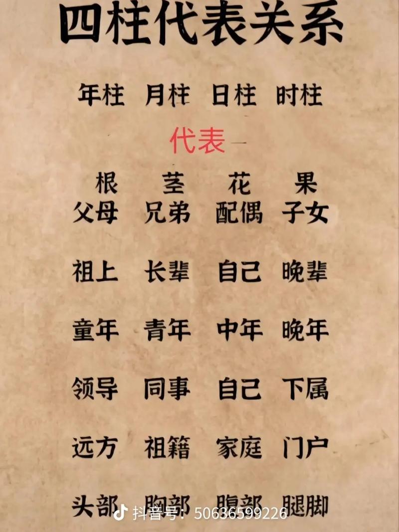 八字中四柱各代表什么意思呢?