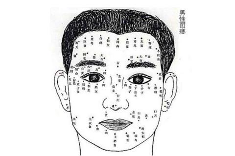 男人痣相,眼角长痣的男人运势如何