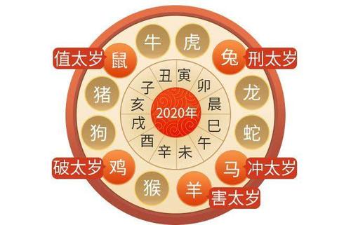 鼠年犯太岁的属相