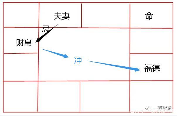 夫妻宫化权详解
