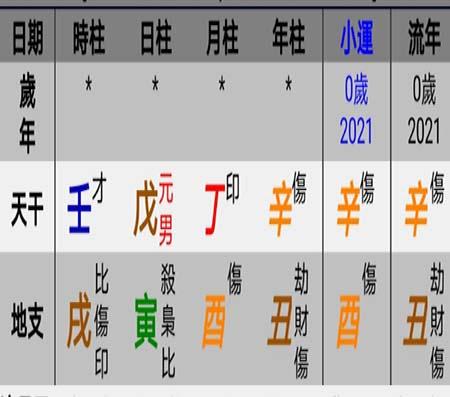2021年辛丑年出生的宝宝八字,五行缺什么