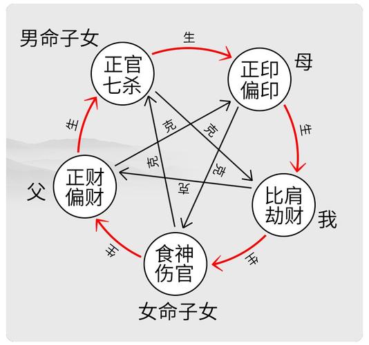 容易吃软饭的八字特征