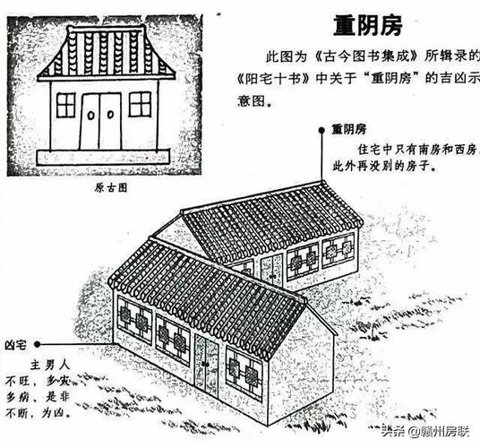 农村房屋风水学入门