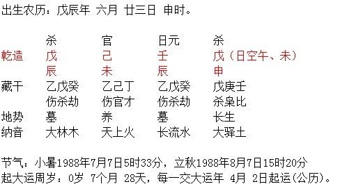 八字七杀格 八字七杀格身弱