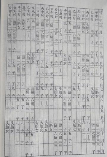 女命八字看子女几个