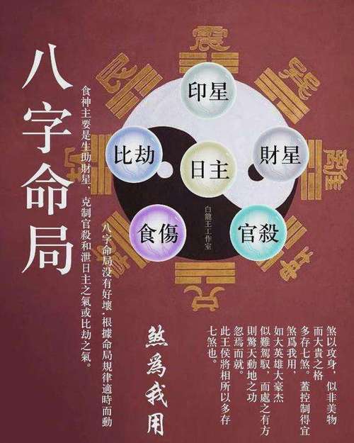 八字命理是什么