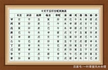 戊土生于卯月得令吗