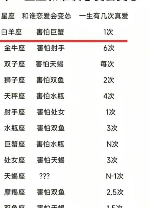 越慌越乱,最容易忙中出错的星座会有谁
