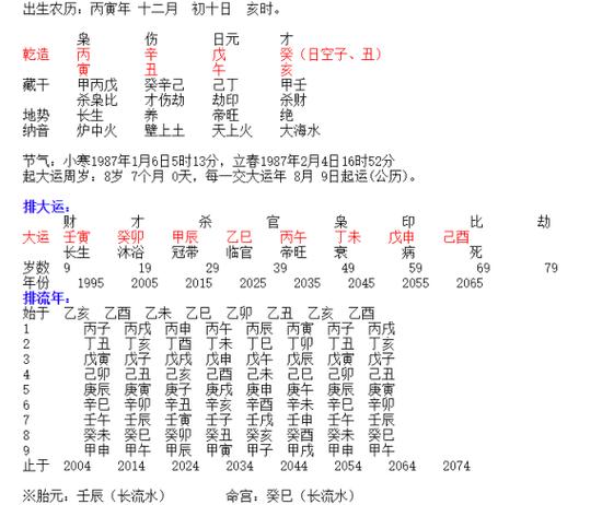 七杀男伤官女硬配好不好
