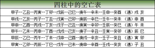 四大空亡查询表,四大空亡的正确查法