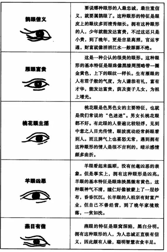眼睛上翘的面相分析