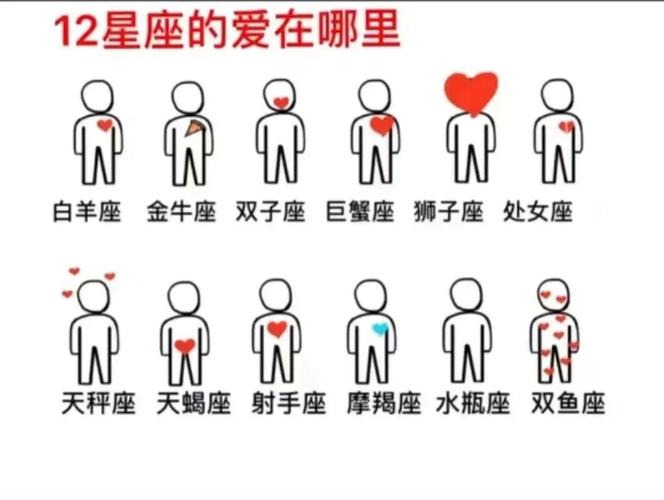 会设计一万种方式整蛊对方的星座情侣