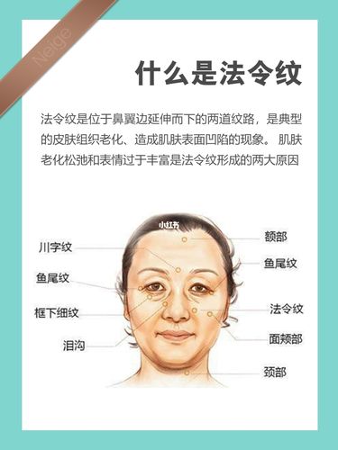 法令纹是哪里?法令纹深代表什么