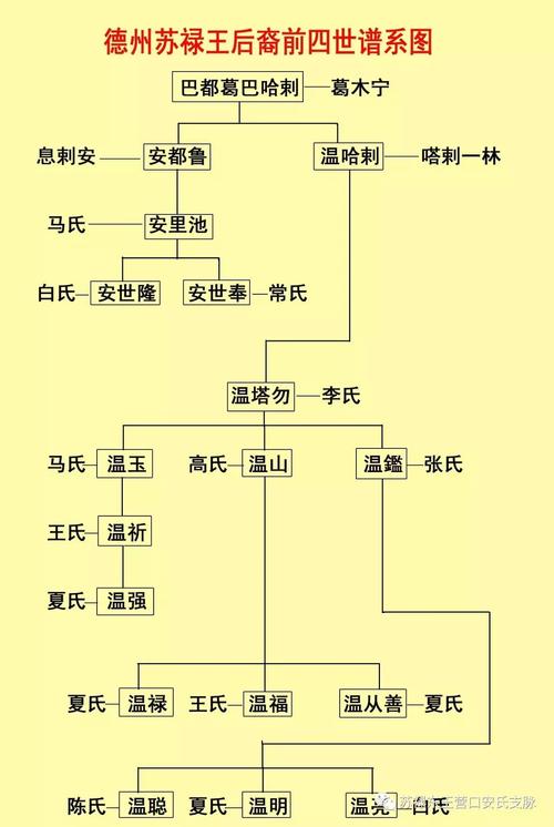 百家姓安姓的由来