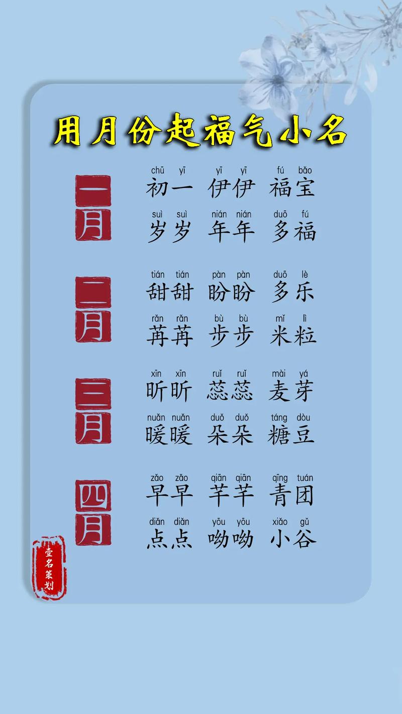 虎年男宝宝取名大全免费