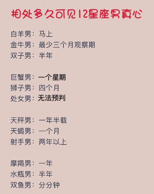 白羊男的感情洁癖指数