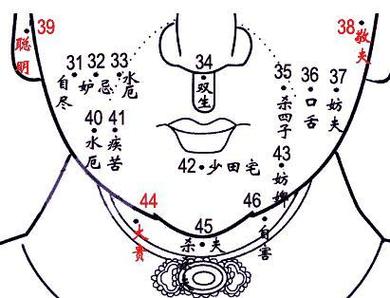 体现克夫的风水