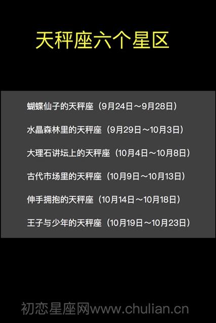 详解天秤座的6个星区