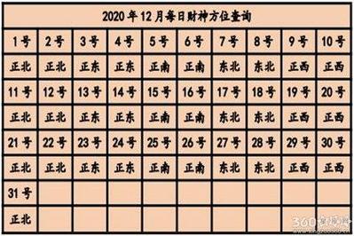 属兔人2021年的财神方位