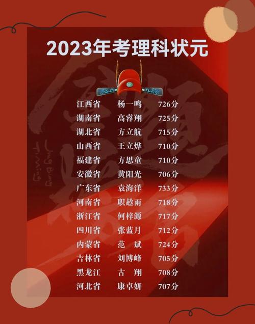 2023年高考有状元运星座