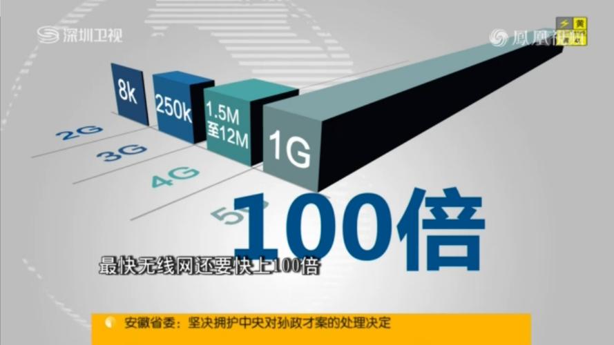 6G速率是5G的10至100倍