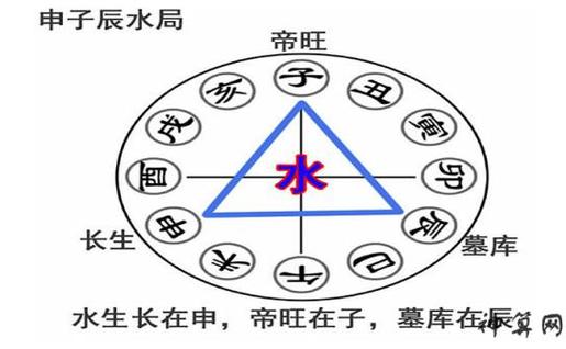 庚子年申子辰三会水局有什么说法