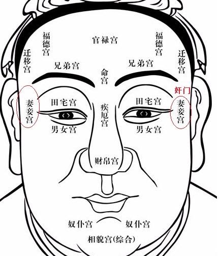 夫妻宫怎么看 夫妻宫怎么看什么时候结婚