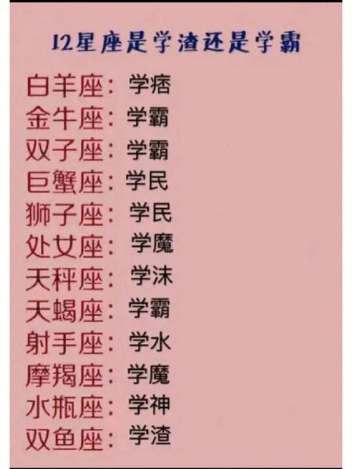 巨蟹座是学霸还是学渣