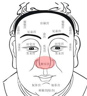 如何根据田宅宫看另一半是否有钱