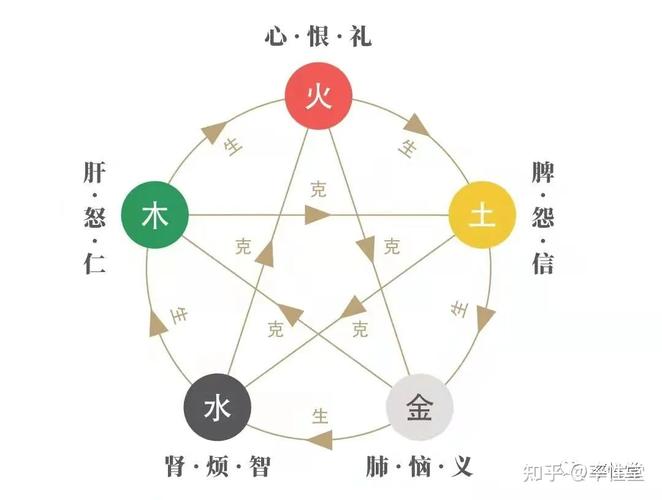 五行缺金者的性格特征以及婚姻的好坏