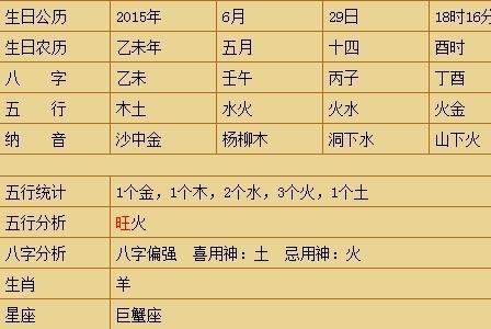 八字缺水的人怎么起名