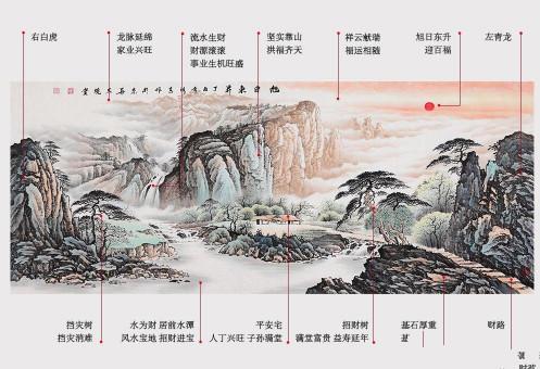 山水画的风水解析图解