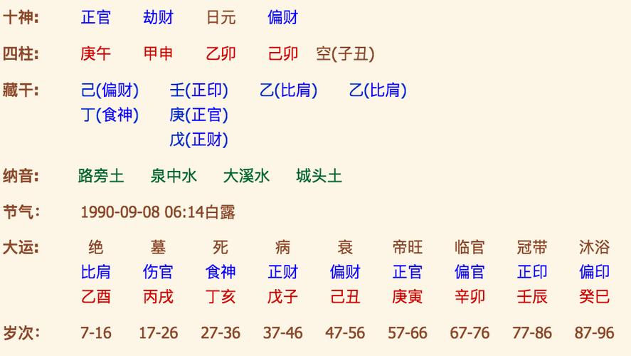 算命生辰八字婚姻