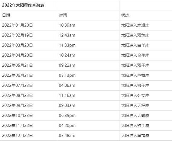 太阳星座怎么算