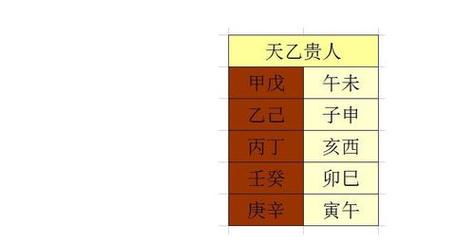 因妻得财的日柱