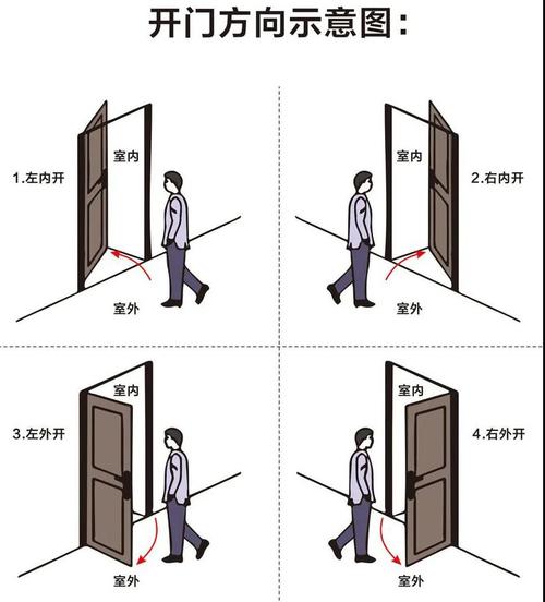 为什么要看大门朝向?大门朝向怎么看?