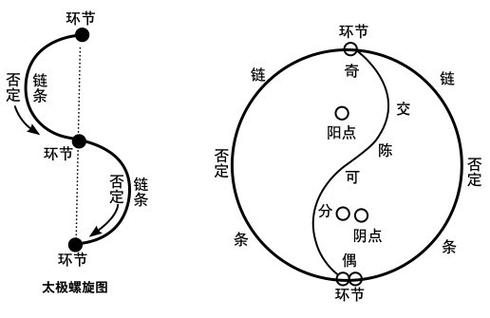 相术中的阴阳学