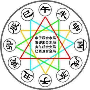 地支刑冲合害并见时如何分析