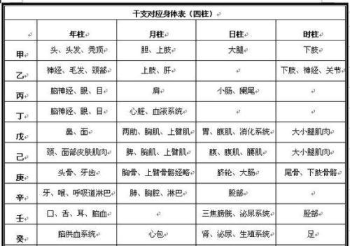 身体健康,不易患病的八字特征