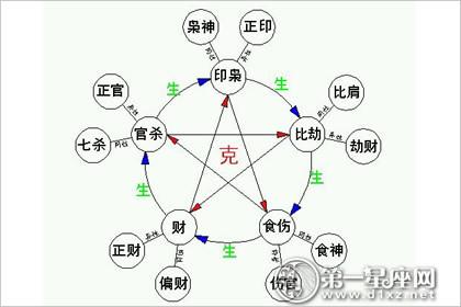 日柱偏官的特征是什么