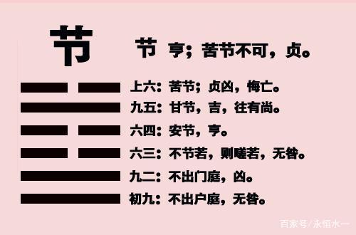 周易全书白话文:节卦第六十