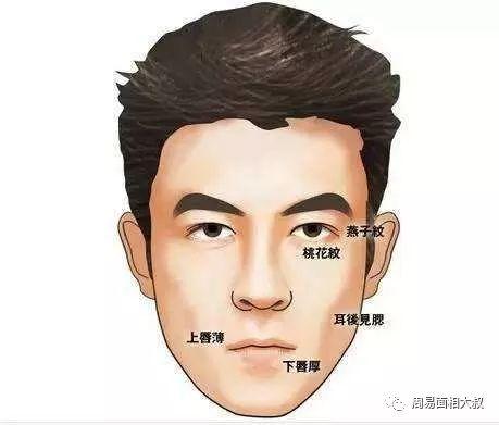 好色男人的面相什么样